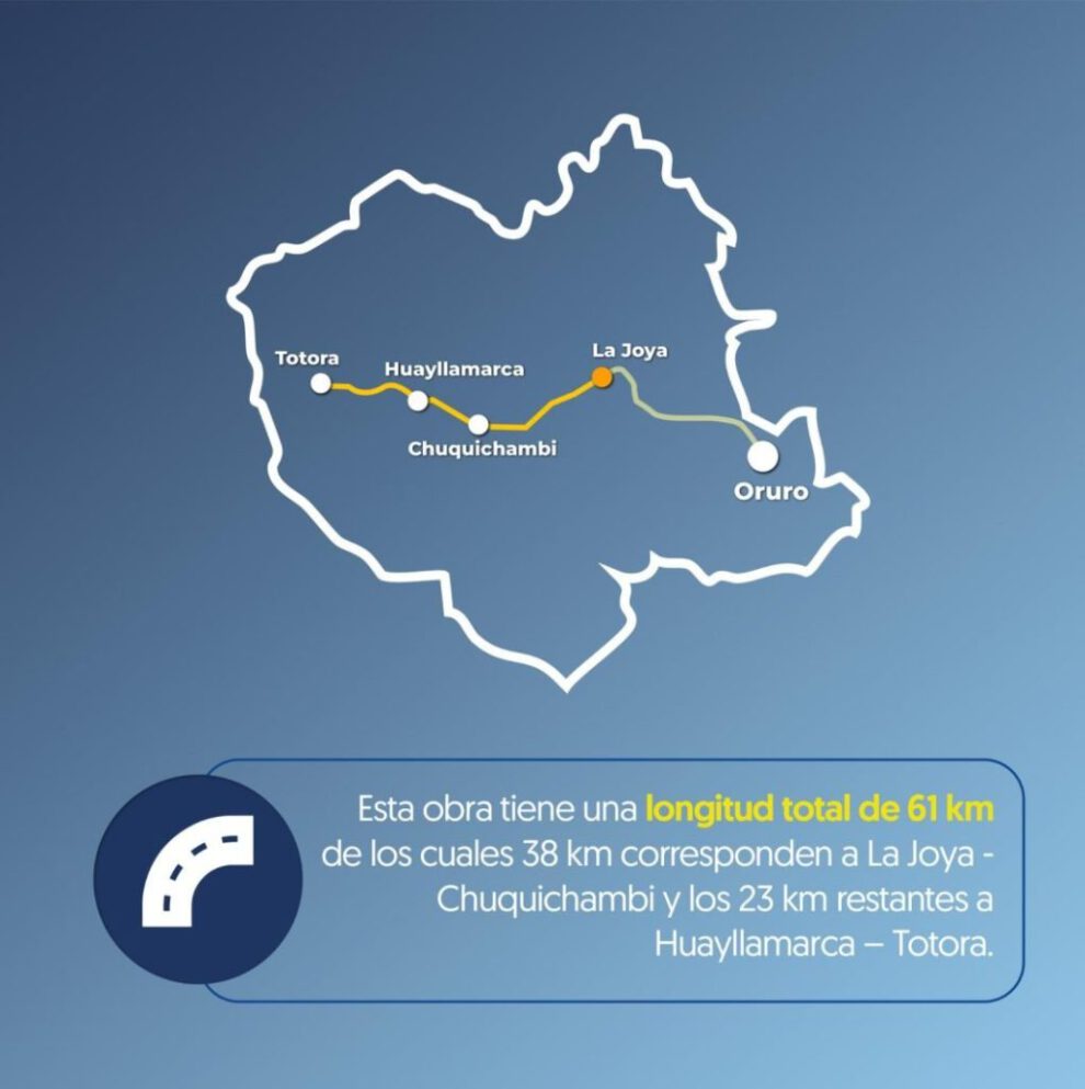 Construcción de carreteras en Oruro