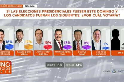 Encuesta de intención de voto para las elecciones generales en agosto