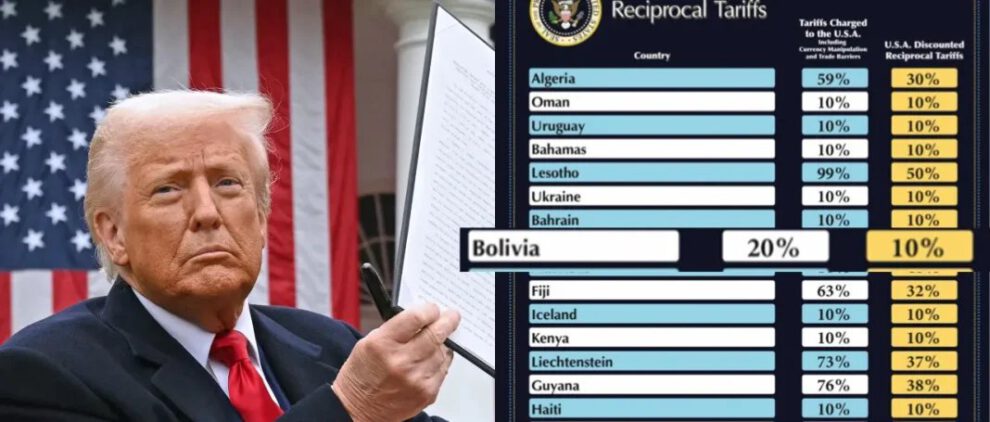 Aranceles a Bolivia impuestos por Trump
