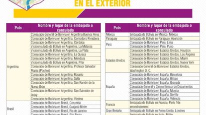 Empadronamiento en el exterior para residentes bolivianos