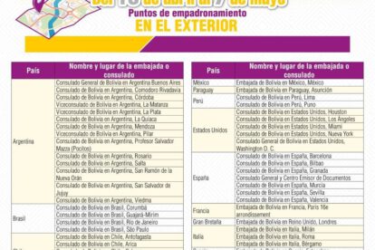Empadronamiento en el exterior para residentes bolivianos