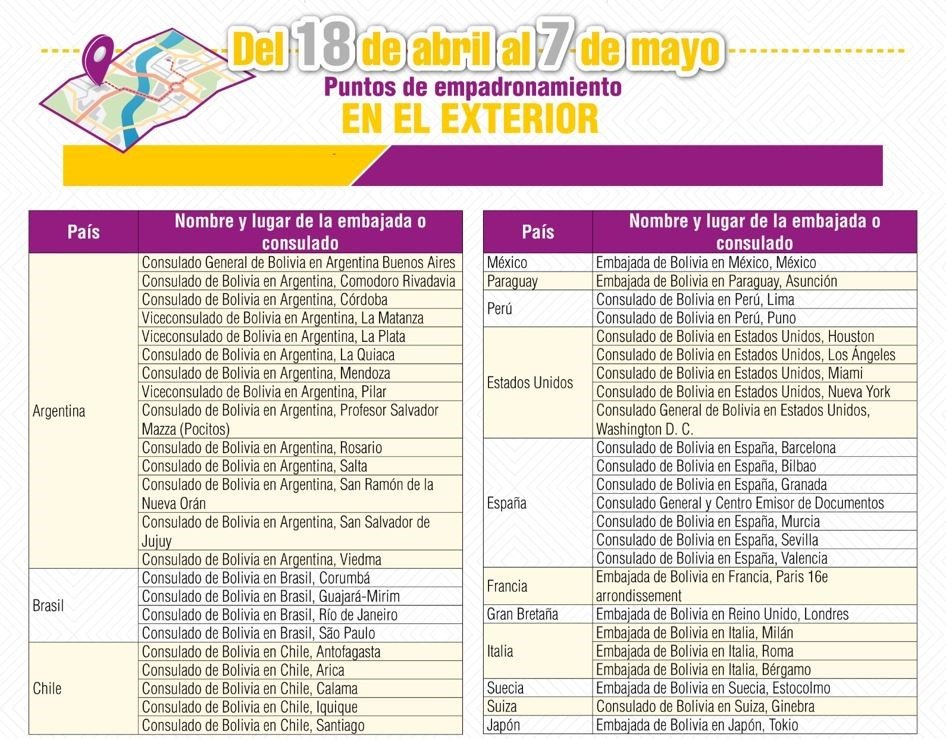 Empadronamiento en el exterior para residentes bolivianos