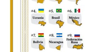 Índice de Infiernos Fiscales 2024 en Bolivia