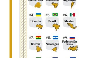 Índice de Infiernos Fiscales 2024 en Bolivia