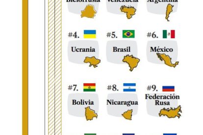 Índice de Infiernos Fiscales 2024 en Bolivia