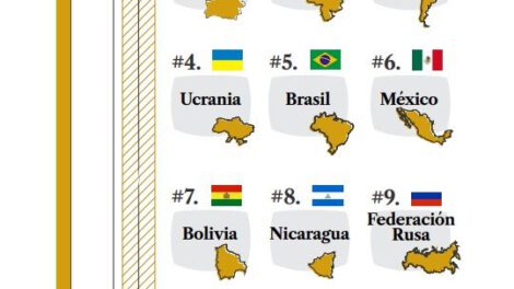 Índice de Infiernos Fiscales 2024 en Bolivia