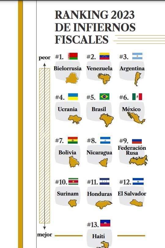 Índice de Infiernos Fiscales 2024 en Bolivia