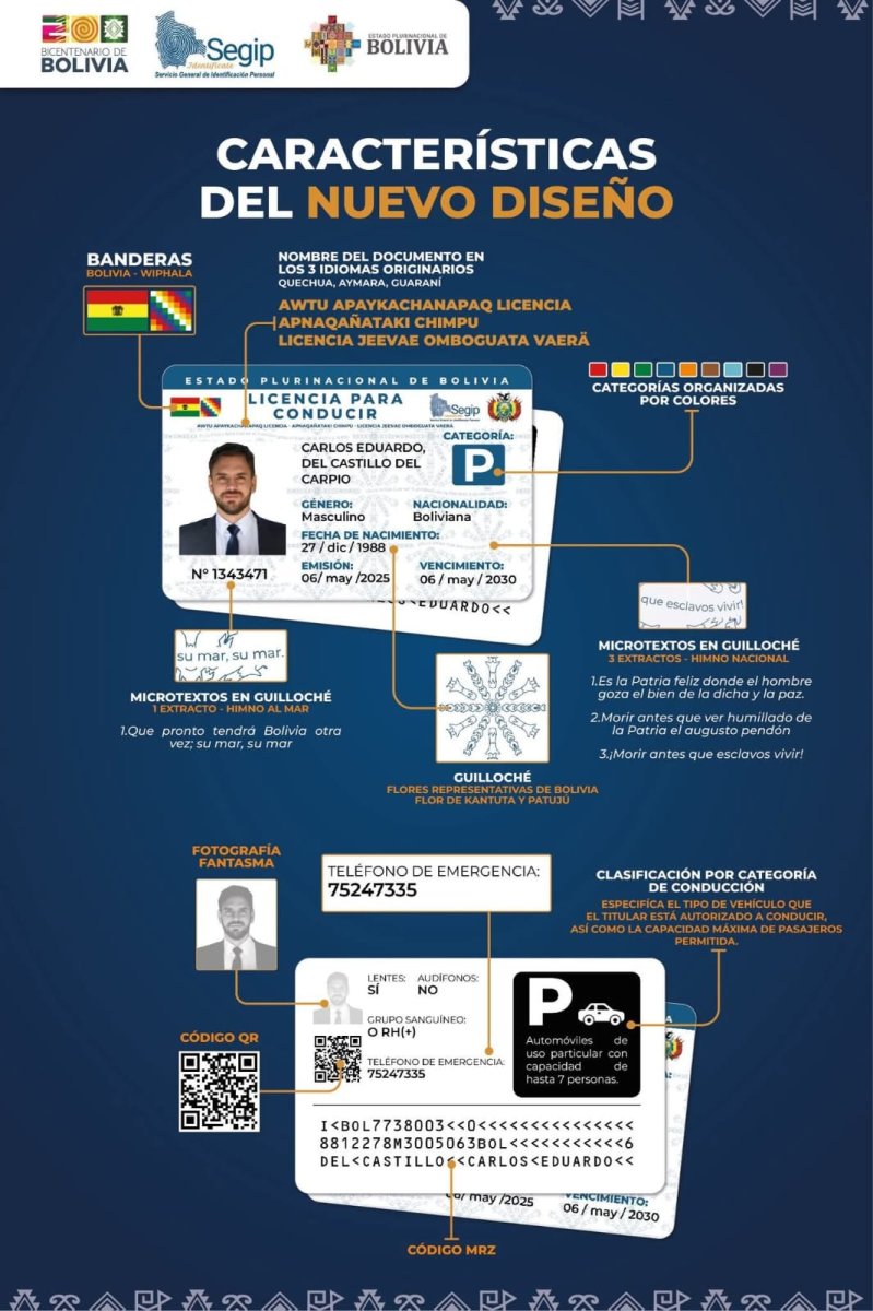 Nueva licencia de conducir Bolivia con medidas de seguridad avanzadas