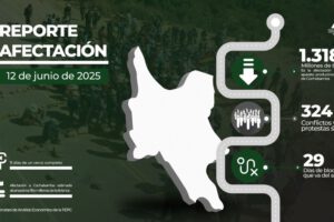 Crisis productiva en Cochabamba por bloqueos