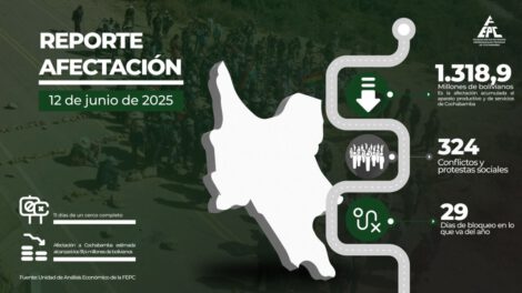 Crisis productiva en Cochabamba por bloqueos