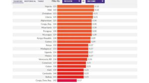 Índice de Estado de Derecho en Bolivia
