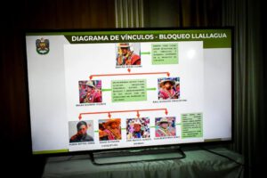 Estructura criminal en Llallagua identificada por la Policía