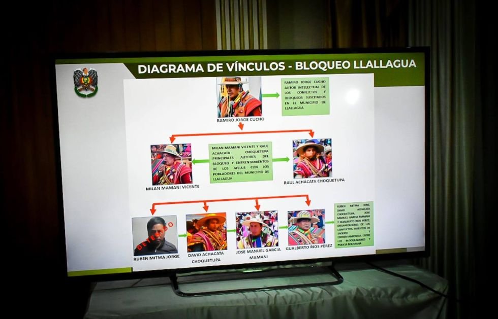 Estructura criminal en Llallagua identificada por la Policía