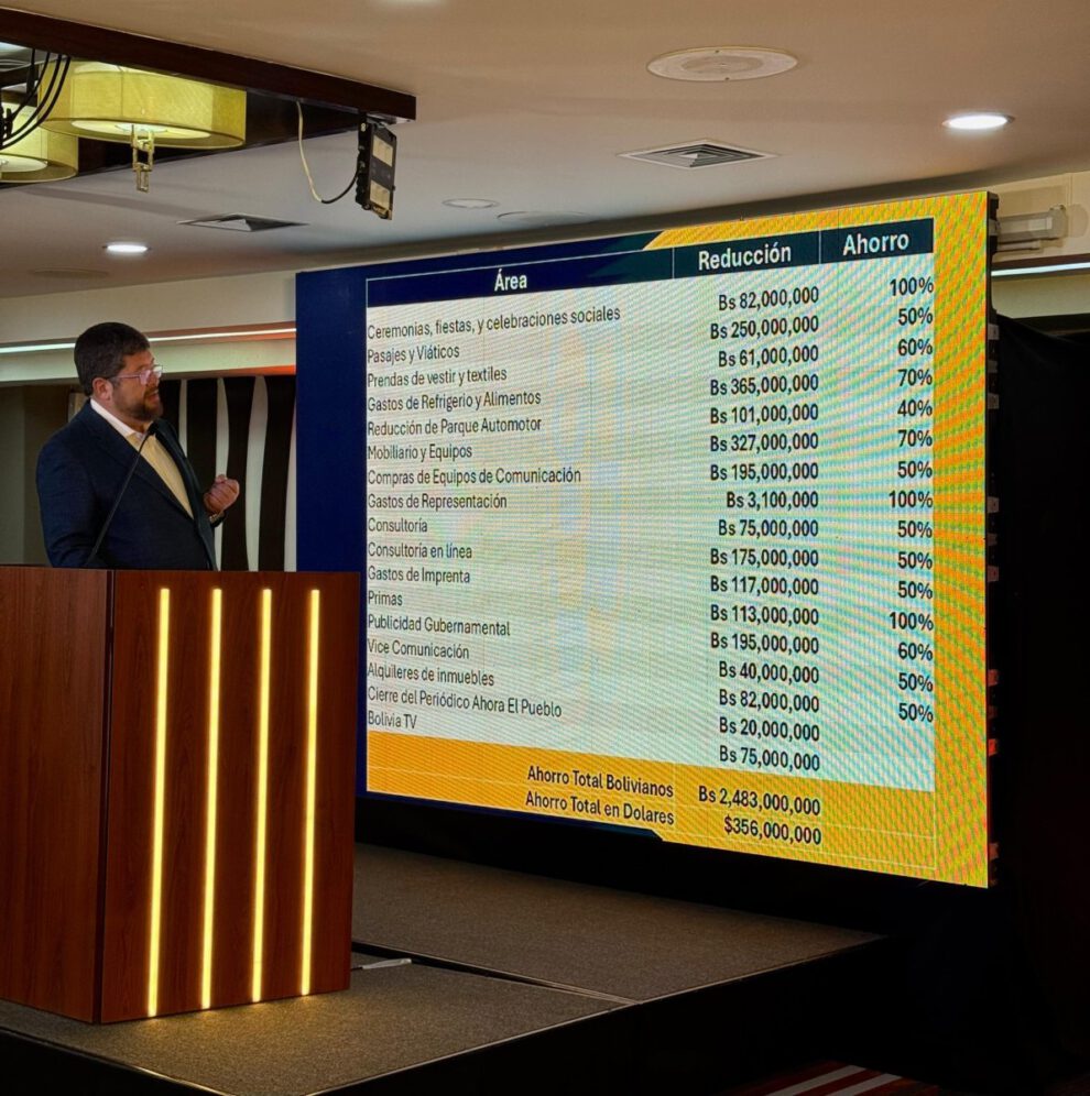 Doria Medina decreto Se acabó la fiesta