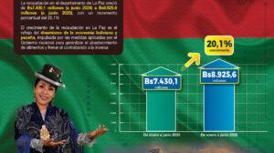 Crecimiento de la recaudación tributaria en La Paz