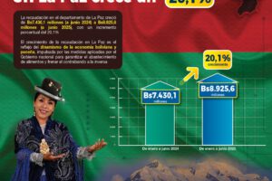 Crecimiento de la recaudación tributaria en La Paz