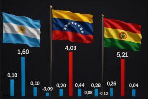 Inflación en Bolivia alcanzó el 5,21% en junio