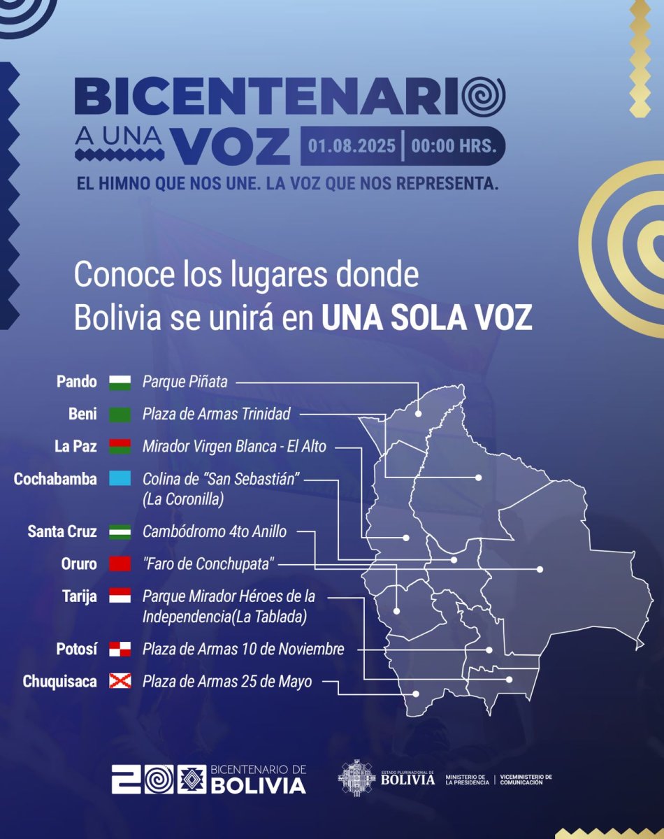 Himno Nacional de Bolivia entonándose en el Bicentenario