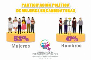 Equidad de género en la política en Bolivia