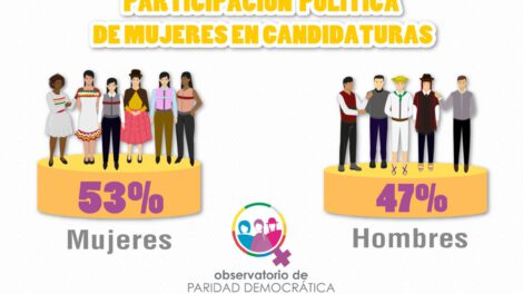 Equidad de género en la política en Bolivia
