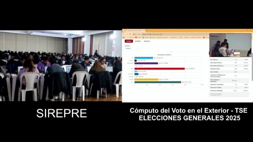 Cómputo de votos en el exterior por el TSE