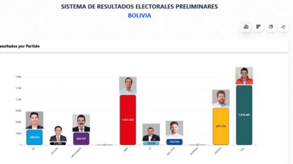 Rodrigo Paz elecciones