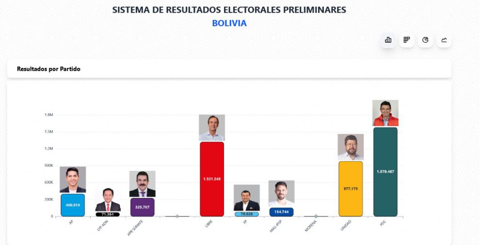 Rodrigo Paz elecciones