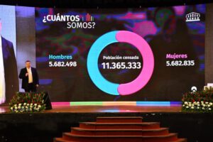 Resultados del Censo 2024 en Bolivia