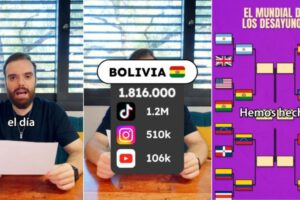 Bolivia avanza a semifinales del Mundial de Desayunos