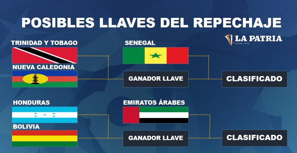 repechaje Mundial 2026