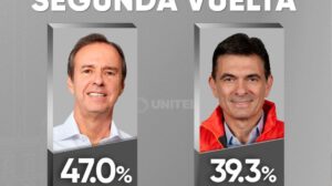 Encuesta de Ipsos para certificar transparencia electoral
