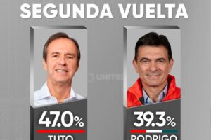 Encuesta de Ipsos para certificar transparencia electoral