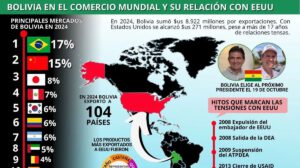 Nuevos aranceles de EE.UU. y su impacto en Bolivia