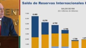 Banco Central de Bolivia con solo 75 millones de dólares