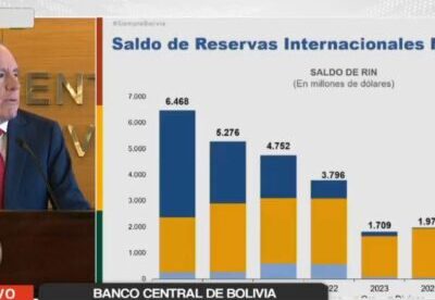 Banco Central de Bolivia con solo 75 millones de dólares