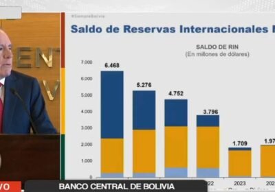 Banco Central de Bolivia con solo 75 millones de dólares
