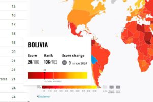 Las calificaciones más altas reflejan a los países con menor percepción de corrupción