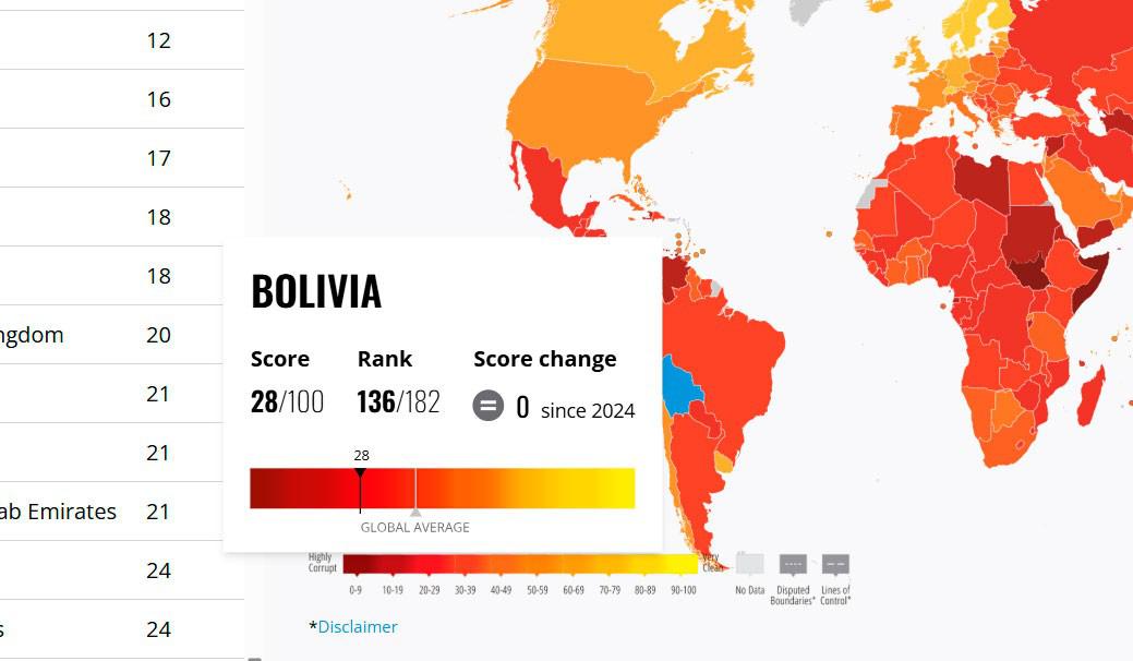 Ranking de corrupción internacional: Bolivia en el puesto 136 - La ...
