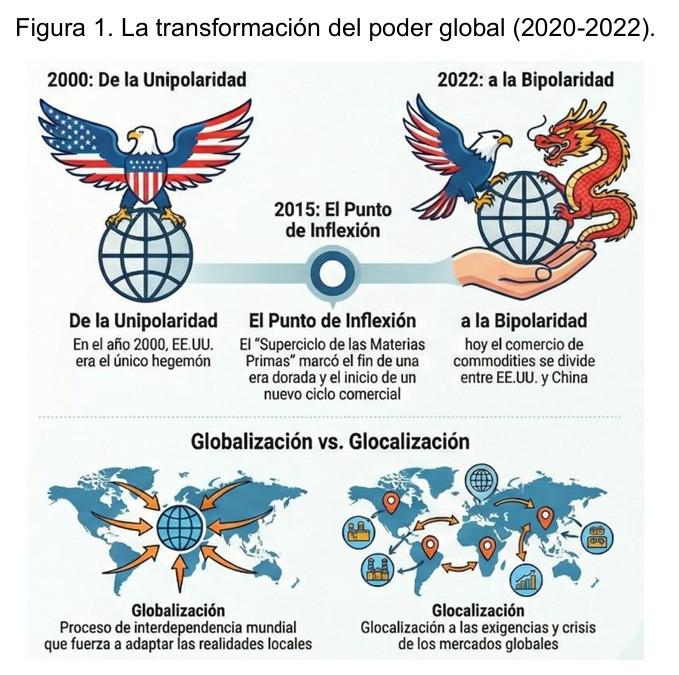 transformación poder global