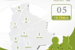 Indice de infanticidio registra primer caso en Chuquisaca