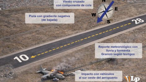 La infografía muestra cómo la pendiente negativa y el clima adverso anularon el frenado de la aeronave