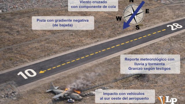 La infografía muestra cómo la pendiente negativa y el clima adverso anularon el frenado de la aeronave