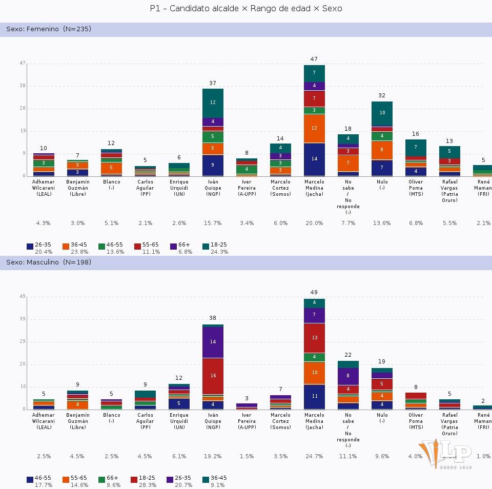 Marcelo Medina e Iván Quispe: los favoritos en Oruro
