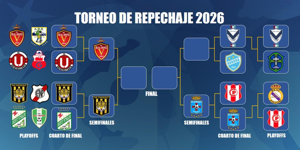 Torneo de Repechaje, Blooming Semifinalista, Independiente queda eliminado