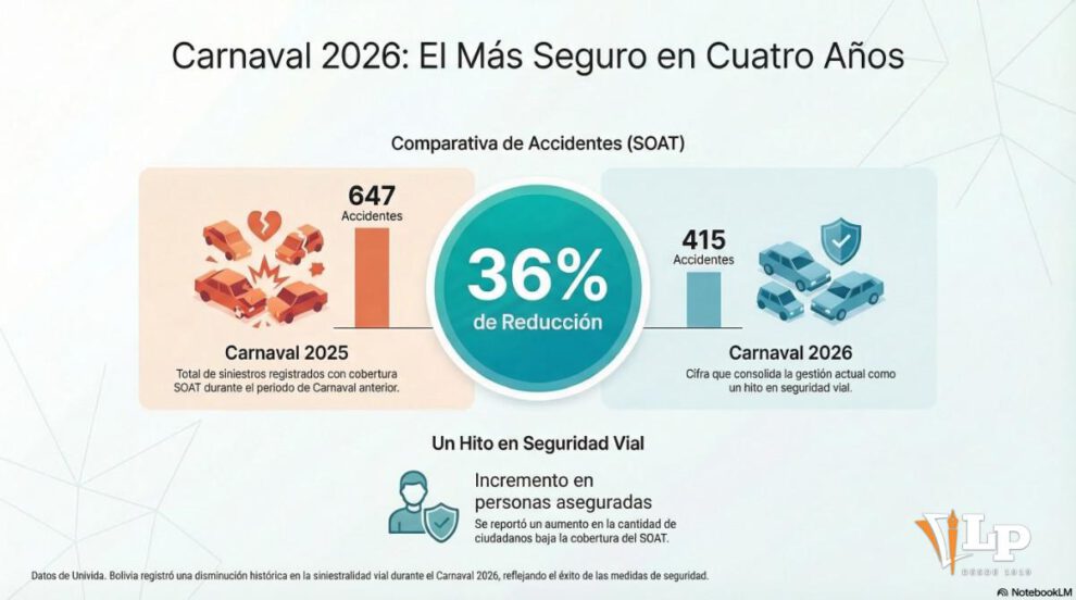 Infografía sobre el Carnaval más seguro de los últimos cuatro años (2026) según UNIVIDA