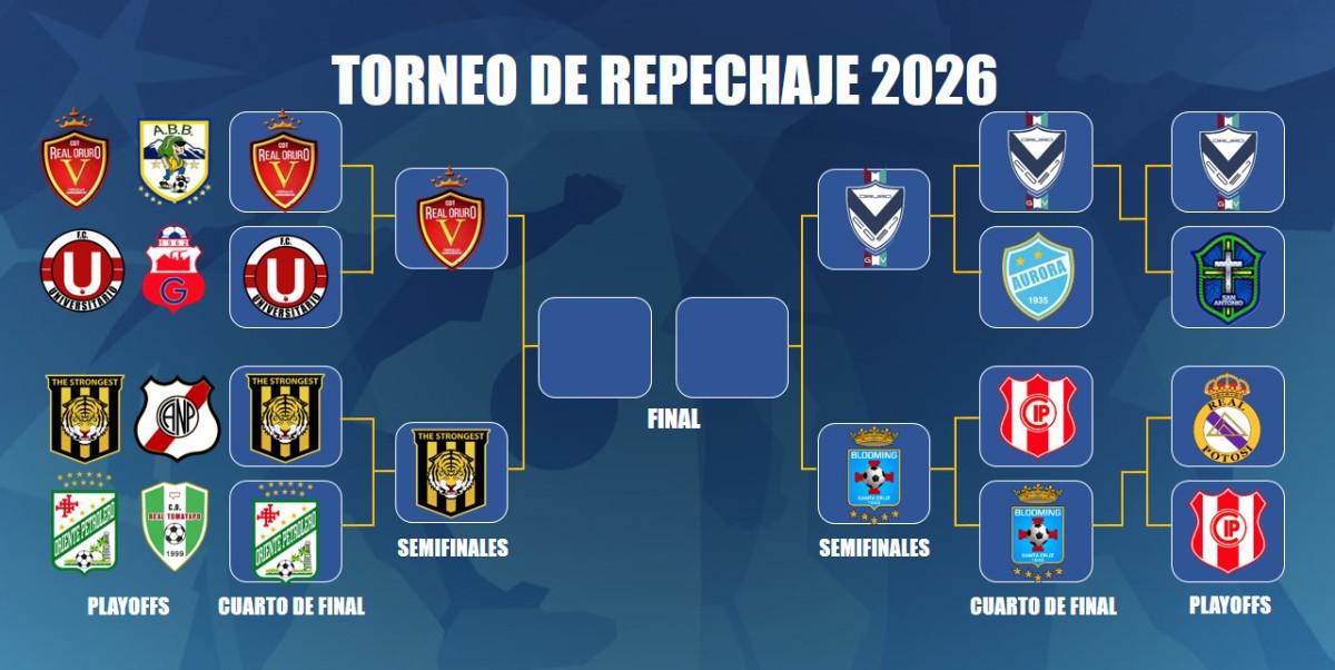 Cuartos de Final Torneo de Repechaje, GV San José clasifica a Semifinales, Aurora queda en el camino
