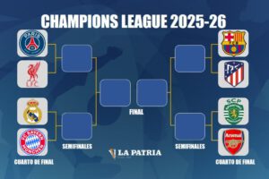 Champions League, Clasificados a cuartos de final, los ocho mejores de la Champions