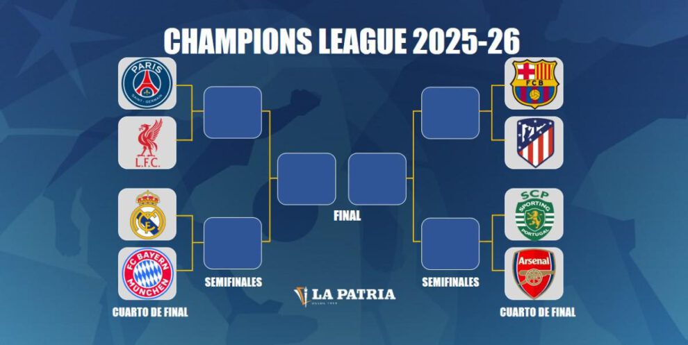 Champions League, Clasificados a cuartos de final, los ocho mejores de la Champions
