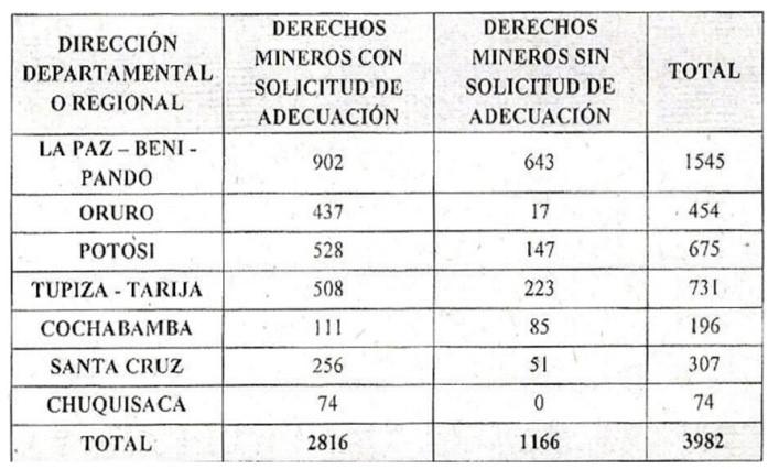 Solicitudes que están en proceso de aprobación