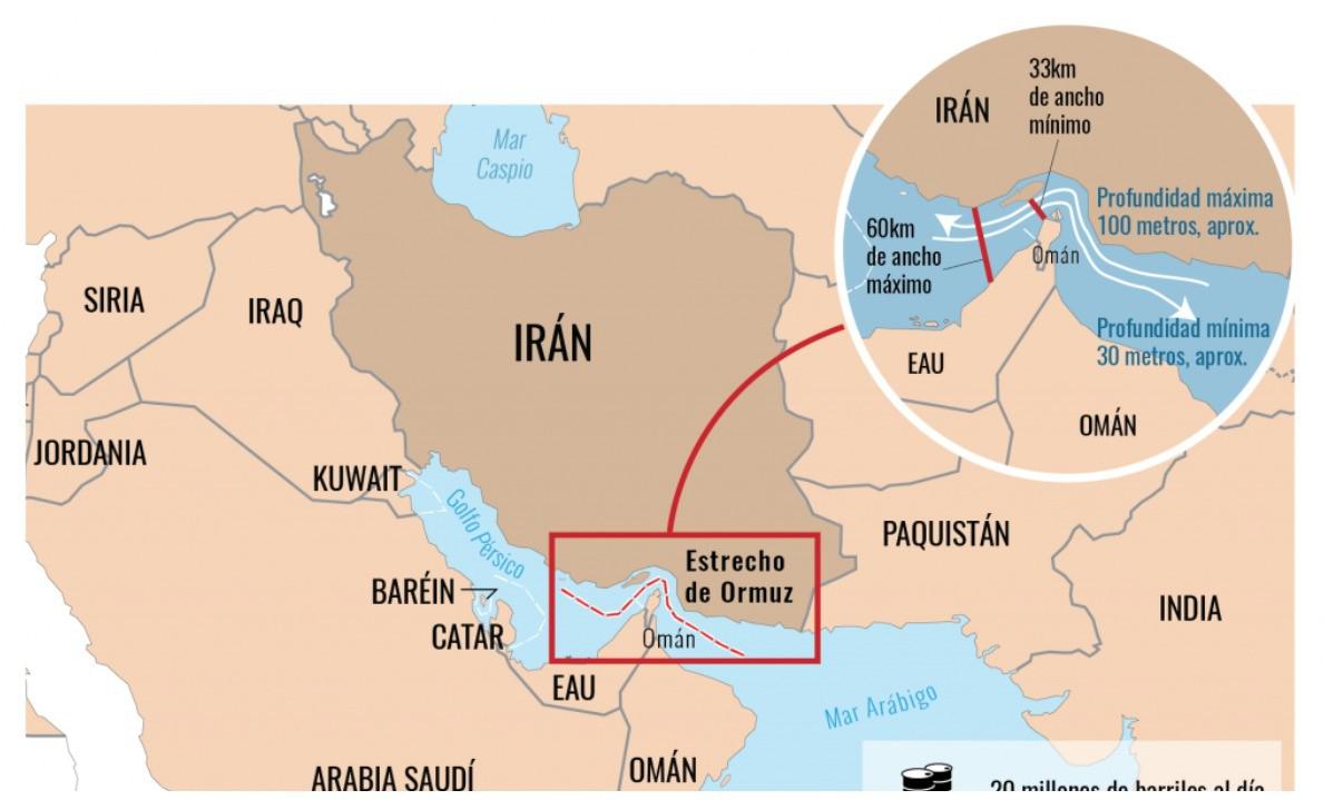 El Estrecho de Ormuz